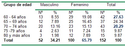 sindrome_metabolico_SM_DM/sexo_edad_pacientes sindrome_metabolico_SM_DM/sexo_edad_pacientes