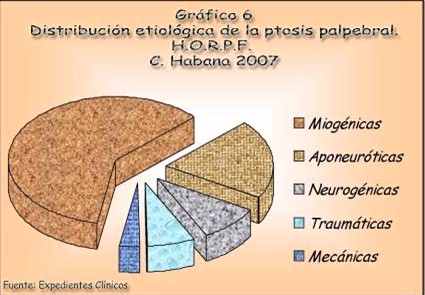 tratamiento_ptosis_palpebral/etiologia_ptosis_palpebral