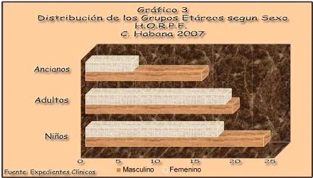 tratamiento_ptosis_palpebral/grupos_etareos_sexo