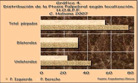 tratamiento_ptosis_palpebral/ptosis_segun_localizacion