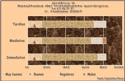 tratamiento_ptosis_palpebral/resultados_tratamiento_quirurgico tratamiento_ptosis_palpebral/resultados_tratamiento_quirurgico