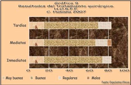 tratamiento_ptosis_palpebral/resultados_tratamiento_quirurgico