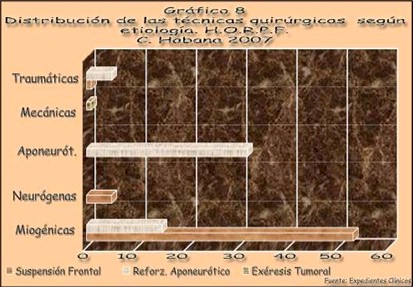 tratamiento_ptosis_palpebral/tecnicas_quirurgicas_etiologia