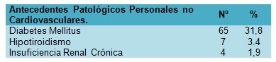 trigliceridos_colesterol_HTA/enfermedades_asociadas_hipertension