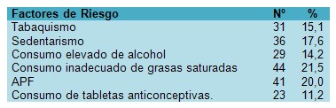 trigliceridos_colesterol_HTA/factores_riesgo_hipertension trigliceridos_colesterol_HTA/factores_riesgo_hipertension