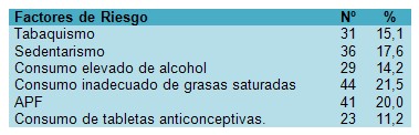 trigliceridos_colesterol_HTA/factores_riesgo_hipertension