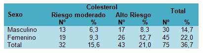 trigliceridos_colesterol_HTA/niveles_plasma_hipertension trigliceridos_colesterol_HTA/niveles_plasma_hipertension