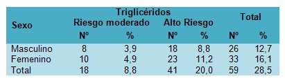 trigliceridos_colesterol_HTA/niveles_plasmaticos_hipertension trigliceridos_colesterol_HTA/niveles_plasmaticos_hipertension