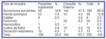 MARSA_aureus_meticilina/aislamiento_estafilococo_staphulococcus MARSA_aureus_meticilina/aislamiento_estafilococo_staphulococcus