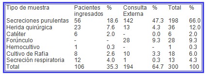 MARSA_aureus_meticilina/aislamiento_estafilococo_staphulococcus