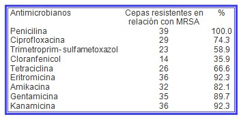 MARSA_aureus_meticilina/antibioticos_estafilococos_resistencia