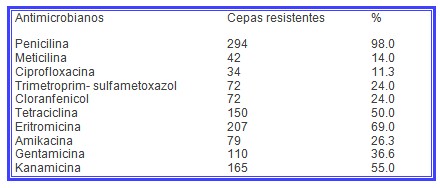 MARSA_aureus_meticilina/antibioticos_resistentes_resistencia