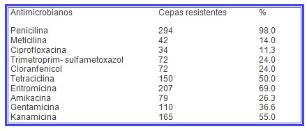 MARSA_aureus_meticilina/antibioticos_resistentes_resistencia MARSA_aureus_meticilina/antibioticos_resistentes_resistencia