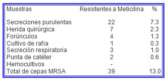 MARSA_aureus_meticilina/estafilococo_muestras_cultivo