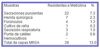 MARSA_aureus_meticilina/estafilococo_muestras_cultivo MARSA_aureus_meticilina/estafilococo_muestras_cultivo