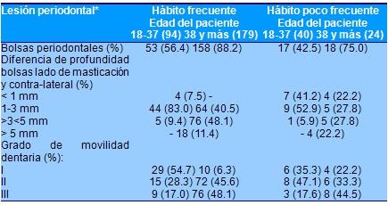 alteraciones_bucales_khat/severidad_enfermedad_periodontal