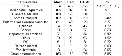 analisis_situacion_salud/ECNT_segun_sexo analisis_situacion_salud/ECNT_segun_sexo
