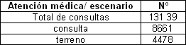 analisis_situacion_salud/atencion_medica_escenario analisis_situacion_salud/atencion_medica_escenario