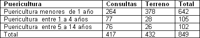 analisis_situacion_salud/atenciones_medicas_puericultura analisis_situacion_salud/atenciones_medicas_puericultura