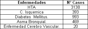 analisis_situacion_salud/comportamiento_morbilidad_ECNT analisis_situacion_salud/comportamiento_morbilidad_ECNT