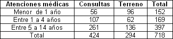 analisis_situacion_salud/pediatrica_atenciones_morbilidad analisis_situacion_salud/pediatrica_atenciones_morbilidad