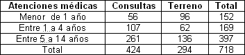 analisis_situacion_salud/pediatrica_atenciones_morbilidad