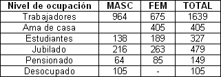 analisis_situacion_salud/poblacion_segun_ocupacion