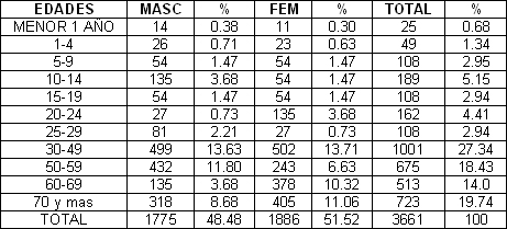 analisis_situacion_salud/poblacion_sexo_edad