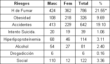 analisis_situacion_salud/prevalencia_factores_riesgo