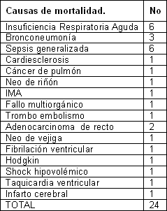analisis_situacion_salud/segun_causas_mortalidad