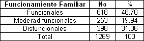 analisis_situacion_salud/segun_funcionamiento_familiar