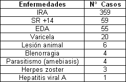 analisis_situacion_salud/segun_morbilidad_ET