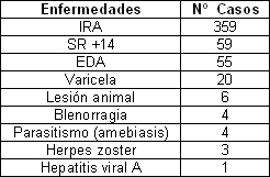 analisis_situacion_salud/segun_morbilidad_ET analisis_situacion_salud/segun_morbilidad_ET