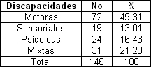 analisis_situacion_salud/segun_personas_discapacidades