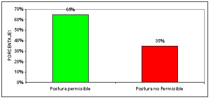 biomecanica_puesto_trabajo_UCI/postura_aspiracion_secreciones