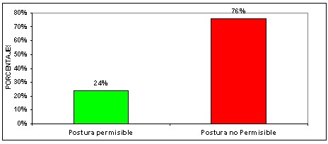 biomecanica_puesto_trabajo_UCI/postura_cambio_cama