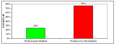 biomecanica_puesto_trabajo_UCI/postura_higiene_paciente