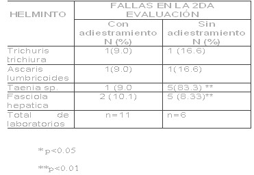 calidad_diagnostico_coproparasitologico/diagnostico_helmintos_microbiologia