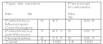 calidad_diagnostico_coproparasitologico/distribucion_centros_asistenciales