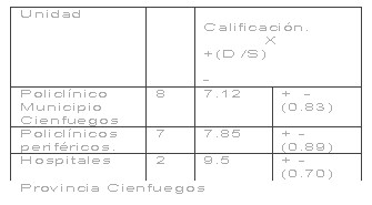 calidad_diagnostico_coproparasitologico/resultados_evaluacion