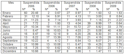 causas_suspension_anestesia/cirugia_cirugias_suspendidas causas_suspension_anestesia/cirugia_cirugias_suspendidas