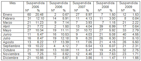 causas_suspension_anestesia/cirugia_cirugias_suspendidas