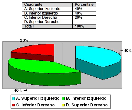 dominancia_cerebral_estudiantes/docentes_derecha_izquierda