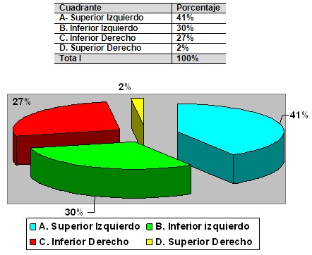 dominancia_cerebral_estudiantes/docentes_estudiantes_profesores dominancia_cerebral_estudiantes/docentes_estudiantes_profesores