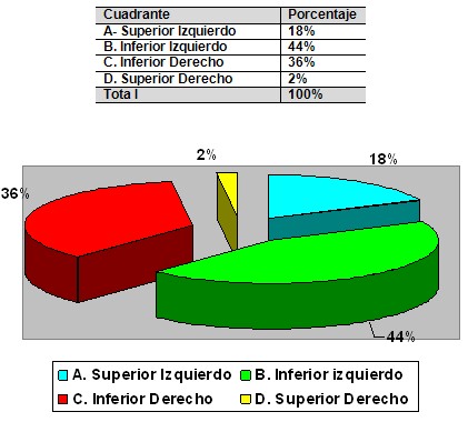 dominancia_cerebral_estudiantes/perfil_derecha_izquierda