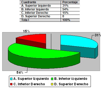 dominancia_cerebral_estudiantes/profesores_derecha_izquierda dominancia_cerebral_estudiantes/profesores_derecha_izquierda