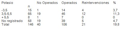 emergencias_urgencias_medicas/cifras_potasio_fallecidos emergencias_urgencias_medicas/cifras_potasio_fallecidos