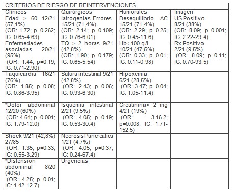 emergencias_urgencias_medicas/criterios_riesgo_altahabana emergencias_urgencias_medicas/criterios_riesgo_altahabana