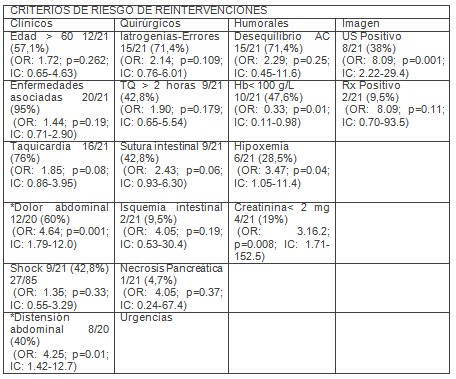 emergencias_urgencias_medicas/criterios_riesgo_altahabana