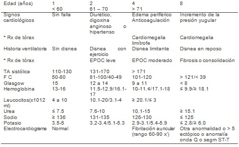 emergencias_urgencias_medicas/edad_clasificacion_fisiologica